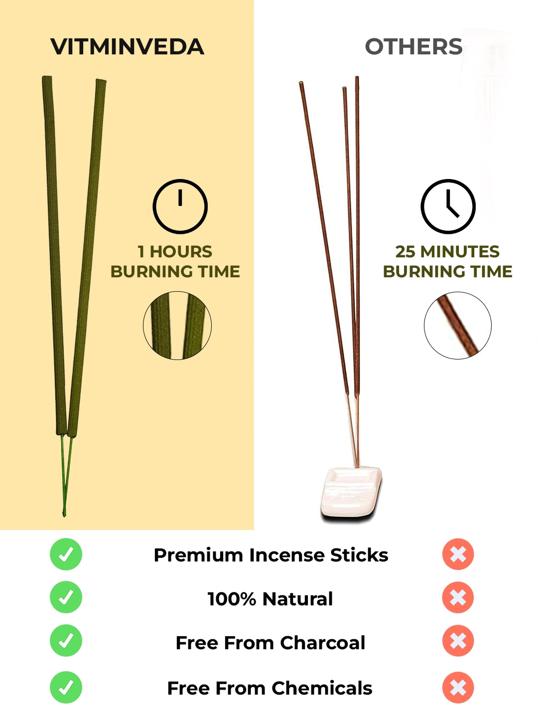 Berry Blast Incense Stick