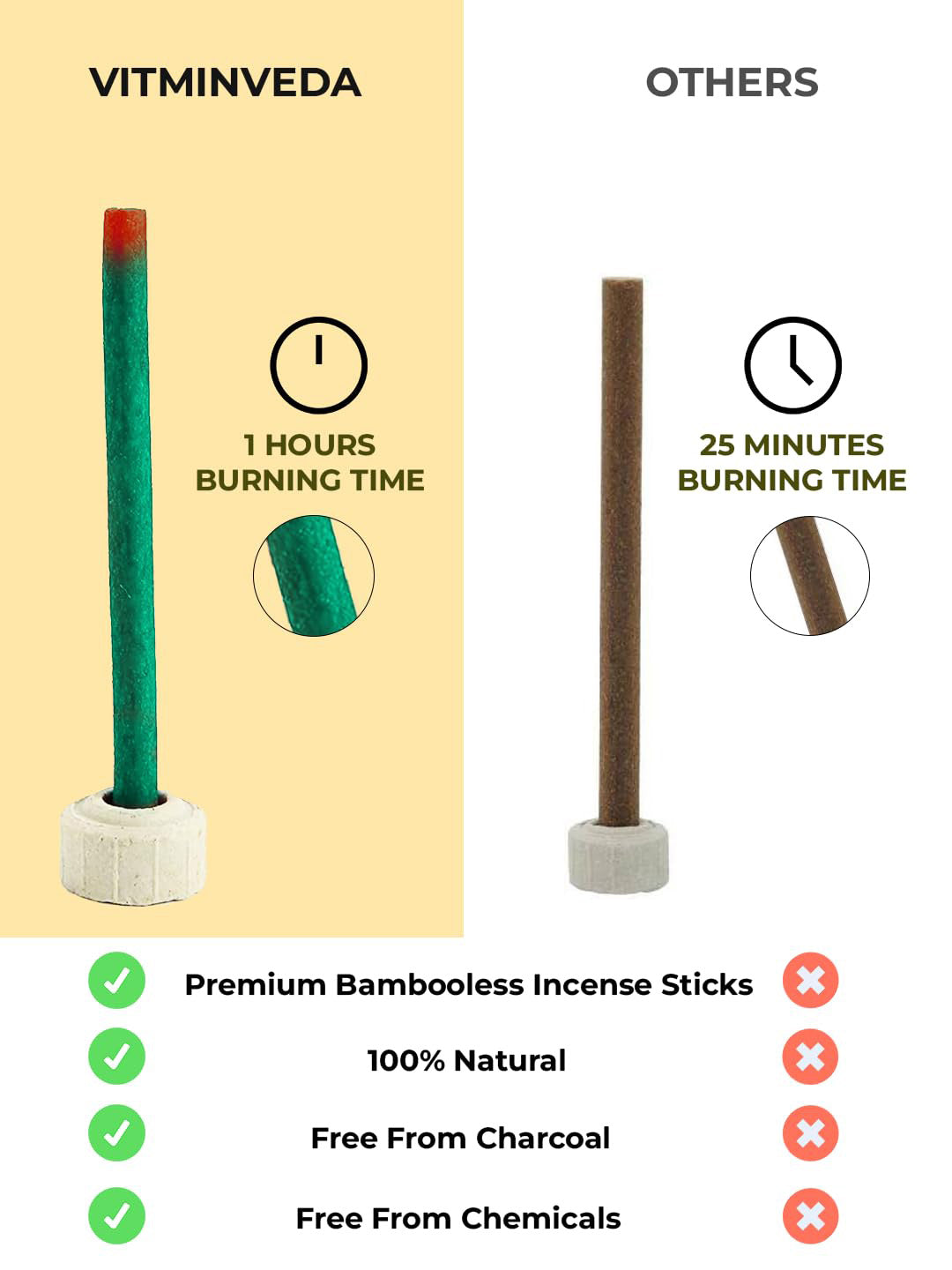 Nagchampa Bambooless Incense Stick