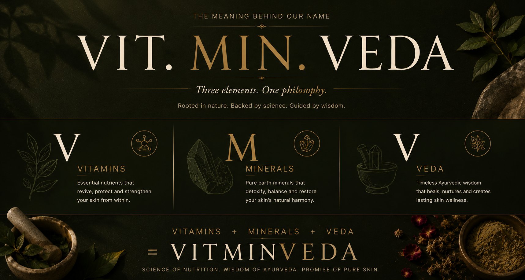 VIT. MIN. VEDA &mdash; Name Breakdown Banner
